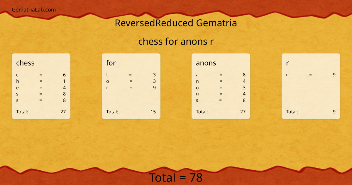 chess for anons r in reversedReduced Gematria